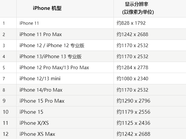 苹石城果维修分享iPhone主屏幕壁纸显得模糊怎么办