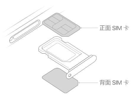 石城苹果15维修分享iPhone15出现'无SIM卡'怎么办